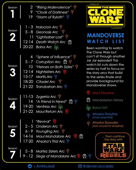 best way to watch star wars clone wars reddit|clone wars episodes to watch.